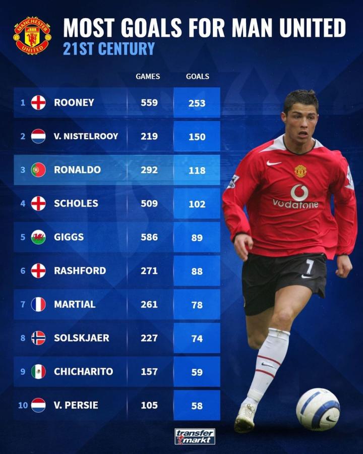 篮板球失利 篮板球失利