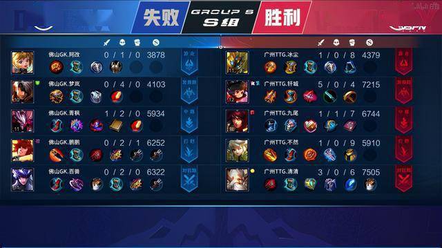 将通过科学 将通过科学